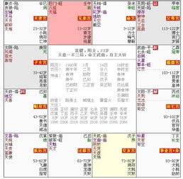 2.1 空劫和化忌共同作用下的怀孕概率