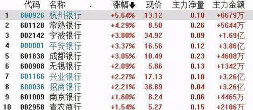 行业优选日期