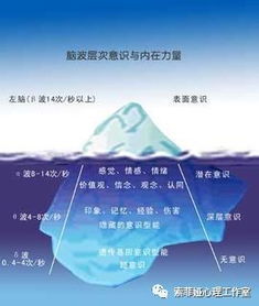 潜意识领域中的记忆残留