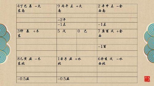 3. 五行生克与遁甲奥义