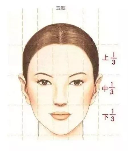 额头凹陷：缺乏智慧与机遇