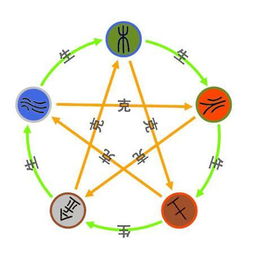 八字里土命是什么含义？土命与什么命相生？