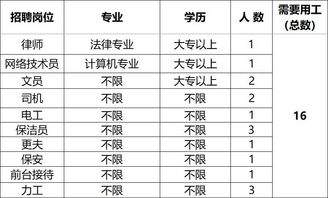 2. 星座配置对企业发展的影响