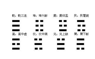 ：简单经《地山谦》卦的学术实际价值与探究意义