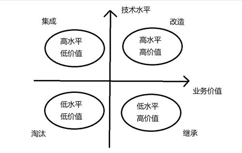 三一、不确定性与机会并存——A版图解析