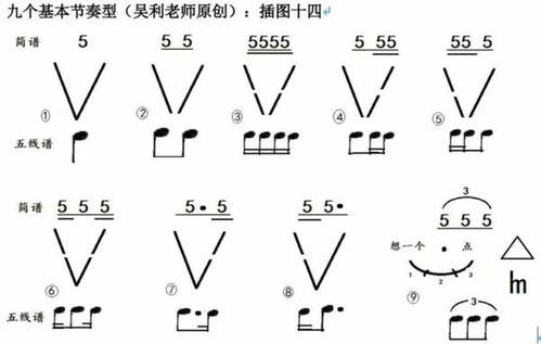 音乐与节奏