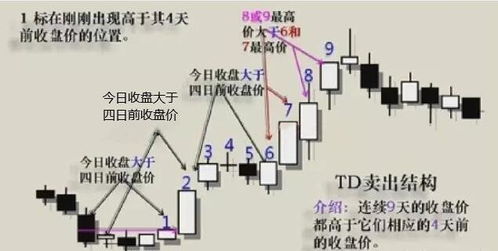 一、 地盘三奇六仪的固定序列及其起始变动原理