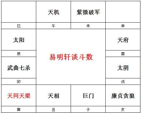 天同的性格特质