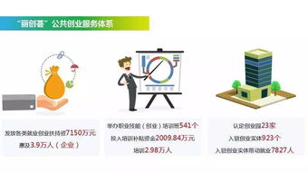 创崭新旋律，企业崭新名荟怎样为一个？