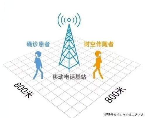 ：时空能量场与择吉文化的当代审视