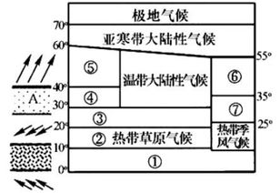 四、  风水评价的核心规则