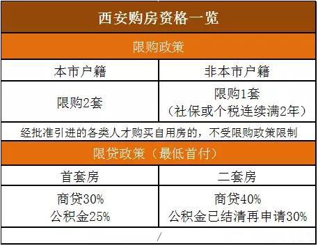 第三天：美食狂欢，  兵马俑到永兴坊