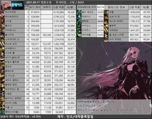 八字阳刃格是什么？女嫁阳刃格男是否合适？