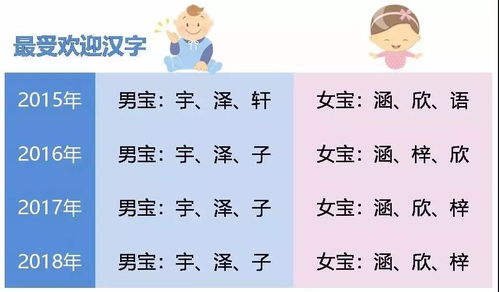 汉字梓或?作为名字，其深层含义与命名策略有何独特之处？
