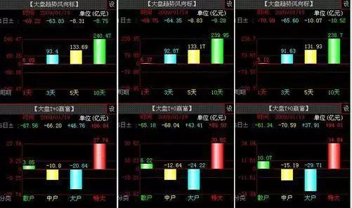 二、 系统学习路径的四大关键环节