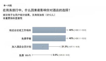 了解商务旅客的需求
