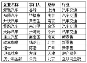 1. 廉貞與七殺構成積富有格局之解析