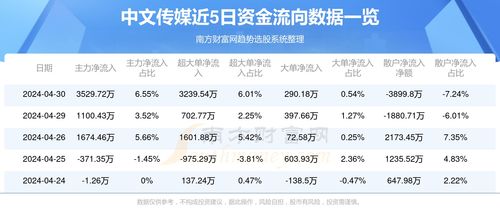 正宗中国老黄历查询，如何准确进行偷修活动？