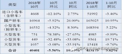 四、 行业分区建议