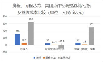 交通大作战：嫩省一块是一块