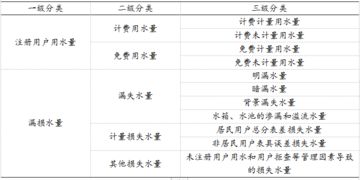 二、 基于对手特征进行针对性策略调整：闲聊了解与记录复盘