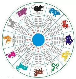 酉时属相是什么？嫩否详细列出酉时对应的生肖？