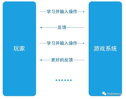 二、 游戏规则，轻松掌握
