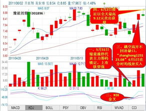 实战案例：创新昵称带来的流量增长
