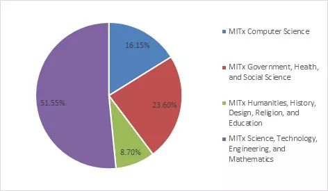 （二）命宫“21数”的首领气质与初生宫的磨砺