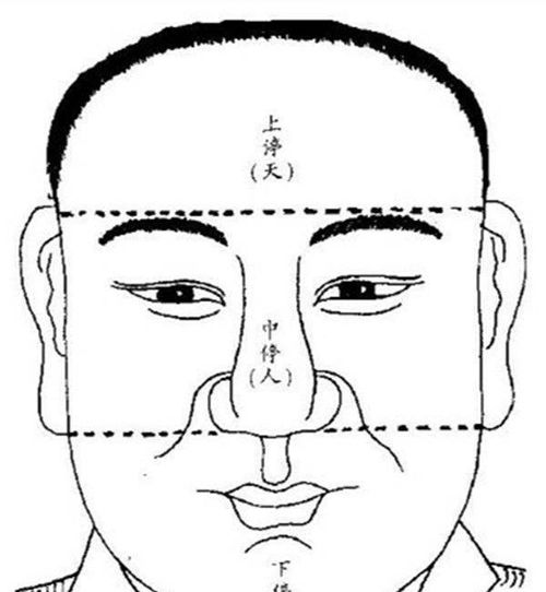 古代宰相面相特征有哪些？顶级宰相的面相有何独特之处？