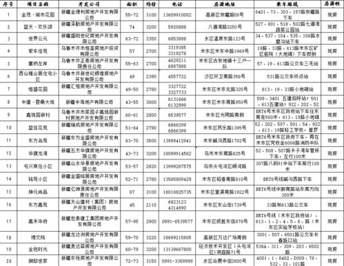 乌鲁木齐本地人眼里的好旅行社到底是哪些？