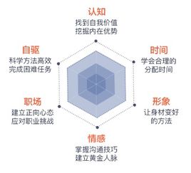 ：困境中的多重维度