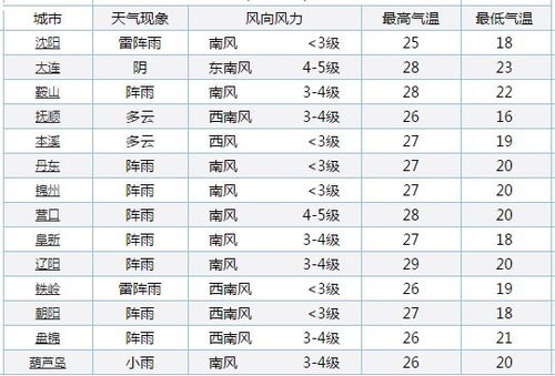 五、气候因素及区域差异考量