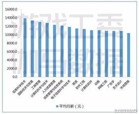 总体分布特征及流派概览