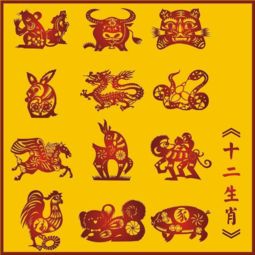 生肖星座视角下的昵称解读