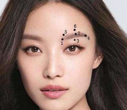 四、 眉毛之痣：“草里藏珠”，富贵显达
