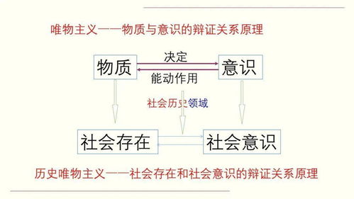 风水布局理论基础及其实践路径