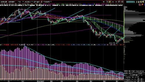 风水上两条横线代表什么意思？如何改？