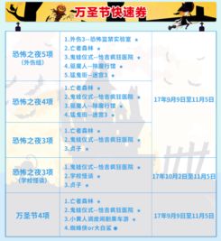 四、餐饮&购物——又贵又难吃/买到假货？