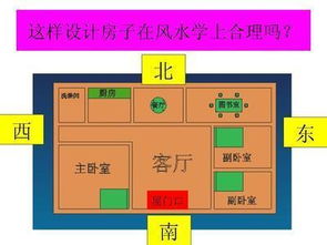 一、 方位选择的核心原则与理论基础