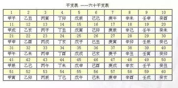 1. 日干强弱与用神关系