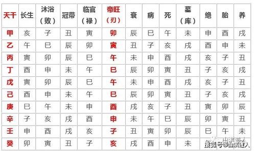 五色断吉凶祸福，吉凶判定口诀详解具体如何运用？