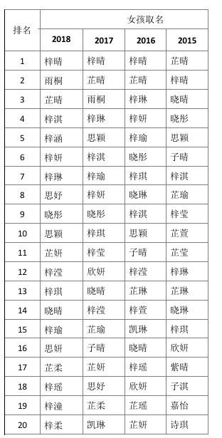 苗苗的真实姓名和命理属性具体是什么？