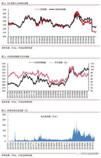 ：时机与方位——财富增进之道的根本