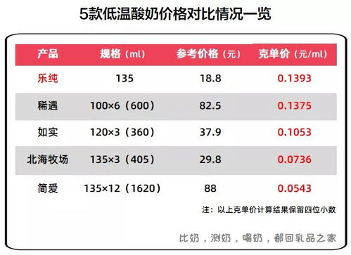 门票价格：贵得离谱（别指望有什么优惠）