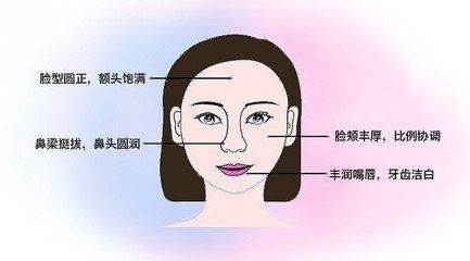 旺夫面相的主要特征阐释