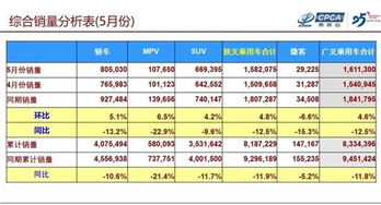 2026年7月最佳吉日和8月十大吉日分别是哪天？