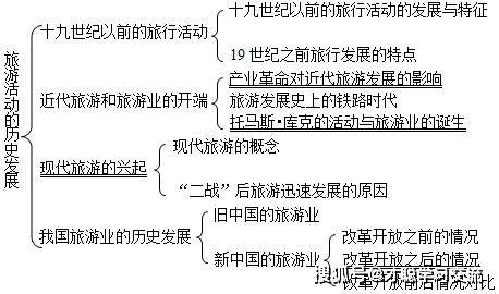 六壬运移经之概论与学术阐释