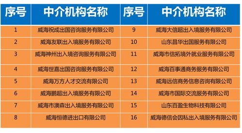 证件优惠？2026年新套路更绝！