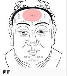 三、  驿马位与事业前途